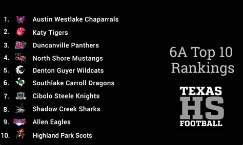 6A Texas HS Football Top 20 Rankings Texas HS Football