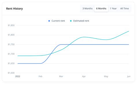 best net worth tracking websites for rental properties