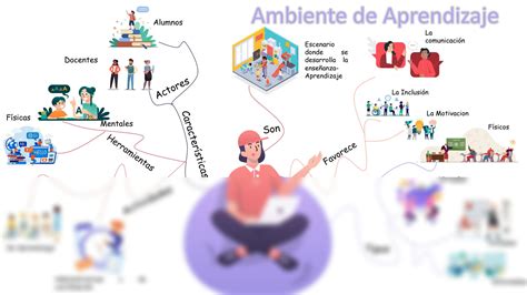 SOLUTION Mapa Mental Ambiente De Aprendizaje Studypool