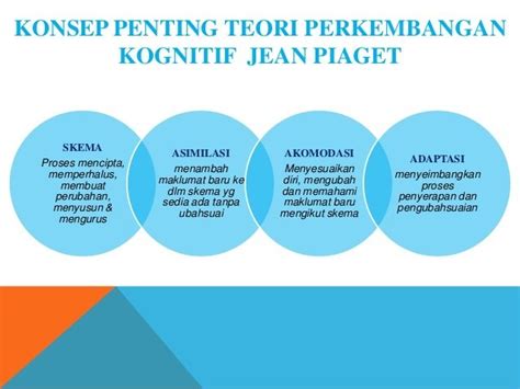 Detail Contoh Teori Piaget Koleksi Nomer 17