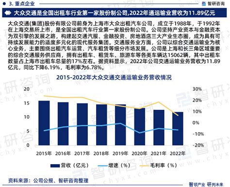 2024 2030年中国出租车行业市场深度分析及投资前景展望报告智研咨询