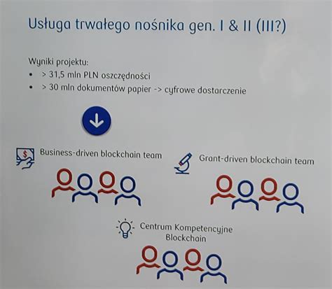 Krzysztof Piech On Twitter Oszcz Dno Ci Pkobp Na Koniec Ub Tyg Z