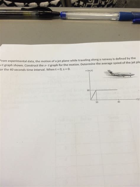 Solved From Experimental Data The Motion Of A Jet Plane Chegg