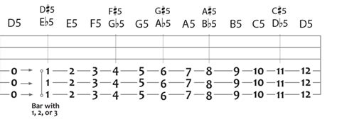 Drop D Power Chords Chart