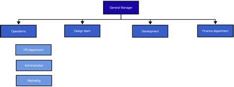 Company Simple Organizational Chart Template | Slickplan