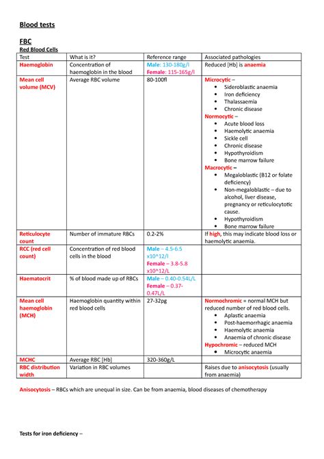 Interpreting Blood Tests - Blood tests FBC Red Blood Cells Test What is