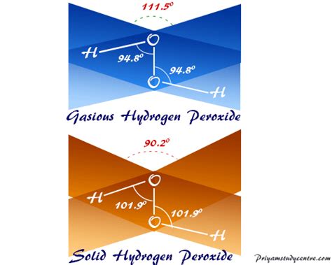 Hydrogen Peroxide - Formula, Structure, Production, Facts, Uses