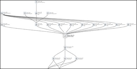 ServiceNow Rome - New Configuration Management Database features