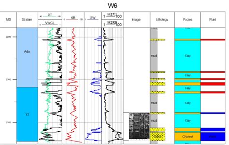 Facies Analysis - GPT Software