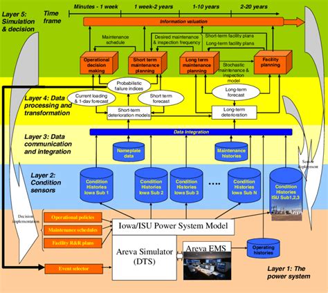 The Structure Of The Asset Management Problem Download Scientific Diagram