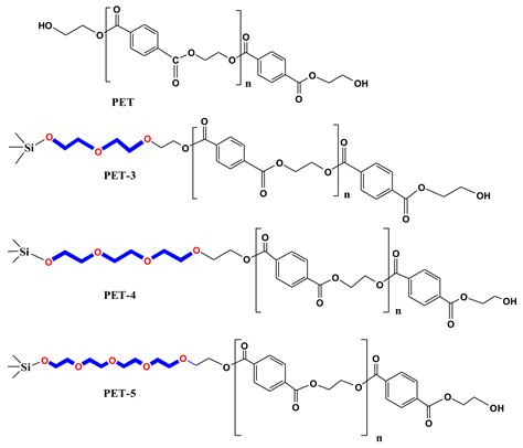 Materials Free Full Text Preparation Of Hybrid Nanoparticle