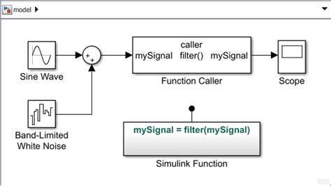 Simulink Functions Overview Matlab And Simulink Mathworks 中国