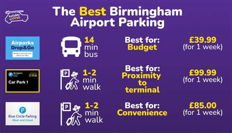 Birmingham Airport Information | FAQ Hub