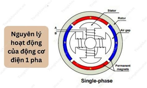 Động Cơ điện 1 Pha Cấu Tạo Và ứng Dụng