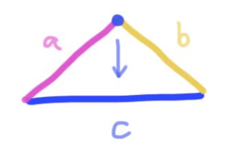 The Triangle Inequality and Degenerate Triangles - Expii