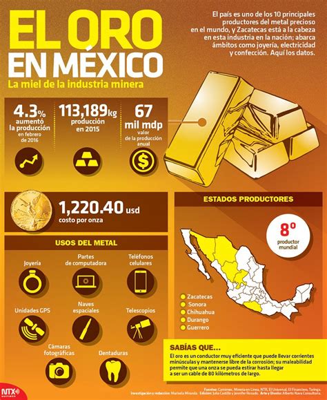 Undato México Es Uno De Los 10 Principales Productores De Oro En El