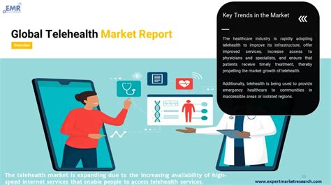 Telehealth Market Size Share And Growth Analysis Report 2025 2034