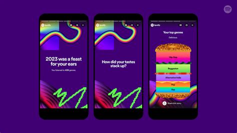 Spotify Wrapped 2024: La tua Anno Musicale in Rassegna