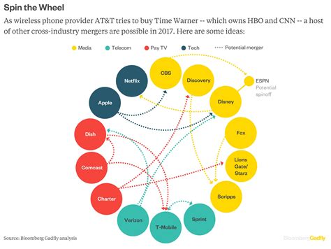New media mergers will likely include the Detfree press 19