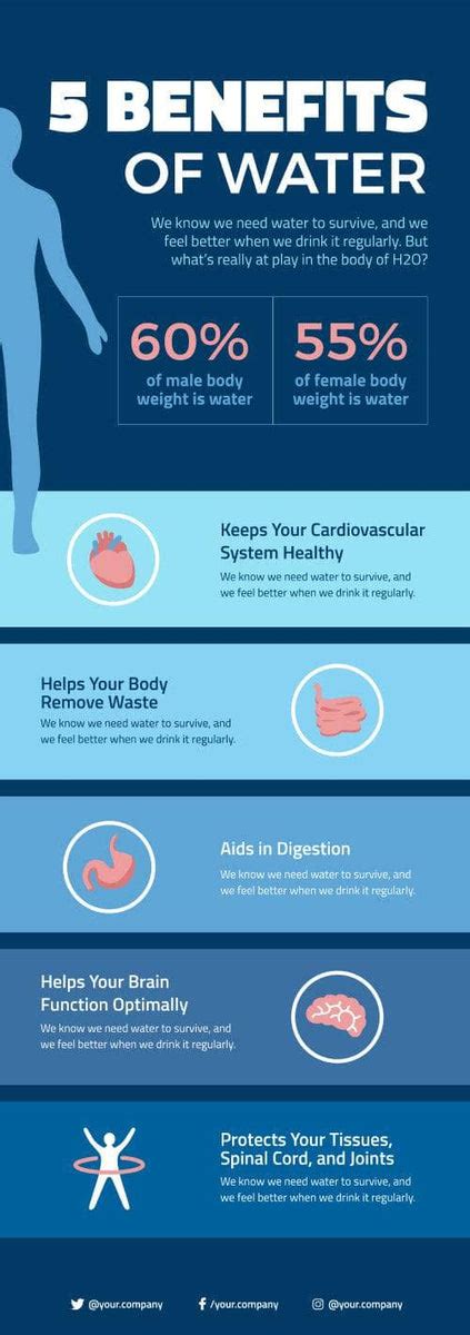 Five Benefits of Water Infographic Template – Infografolio