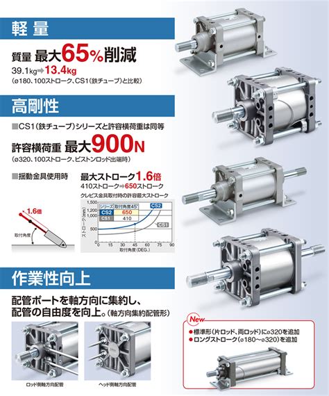 WEBカタログ SMC 株式会社