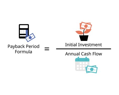 payback period formula from the initial investment divide with annual