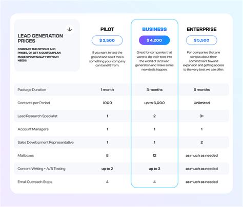 Lead Generation Pricing: Models, Costs, and ROI