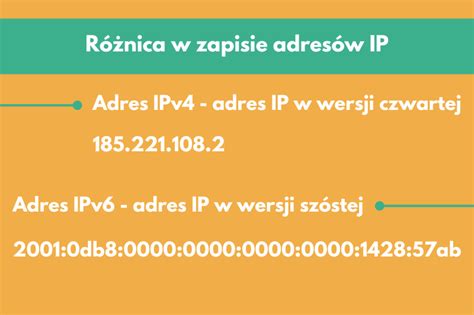 Czy mój adres IP został zablokowany? - Blog MSERWIS