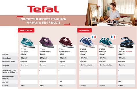 Tefal Freemove Air Cordless Steam Iron W Fv G Steam Boost