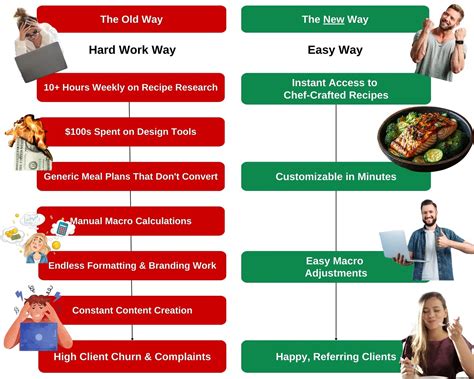 TMC HP FE Optin – The Macro Chef