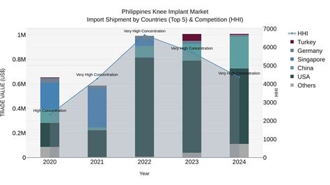Philippines Knee Implant Market (2025-2031) | Value & Analysis