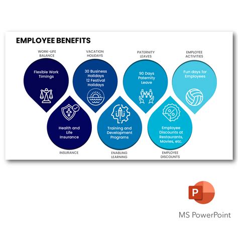 Professional Employee Benefits Overview Presentation Template