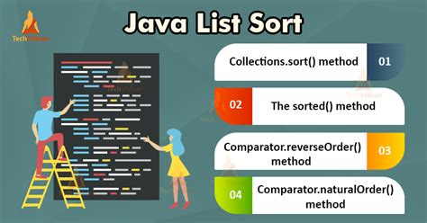 Collections Sort Ways To Sort A List In Java Techvidvan