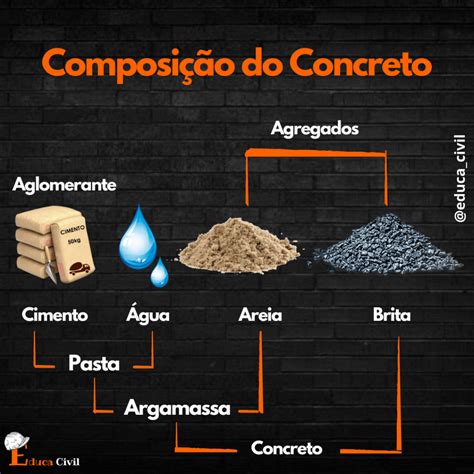 Tipos De Concreto