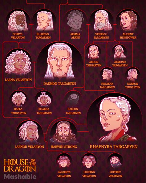 targaryen family tree with egg 11