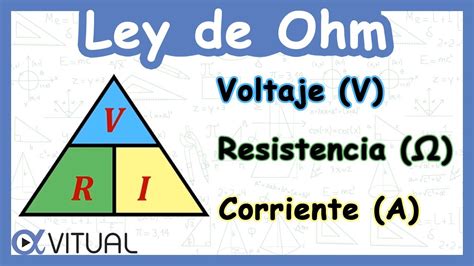 Ω Ley De Ohm Youtube