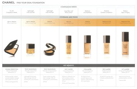 Chanel Foundation Chanel Cosmetics Foundation Swatches