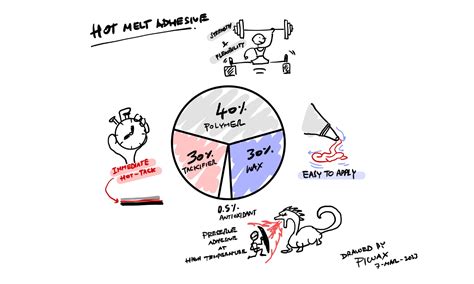 Pe Wax In Hot Melt Adhesive Hma P Wax