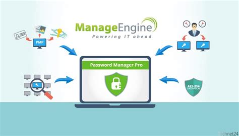 Manageengine Service Desk Plus Manageengine License