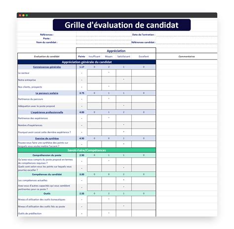 Tout Savoir Comment Valuer Un Candidat Kicklox