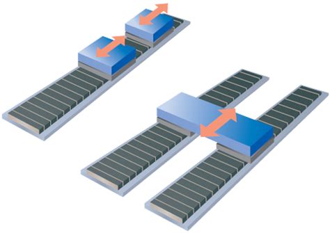 Understanding Linear Motor And Its Features And Benefits