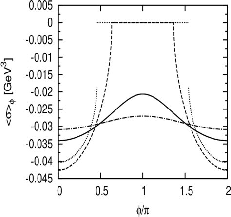 Figure From Chiral Condensate And Dressed Polyakov Loop In The Nambu