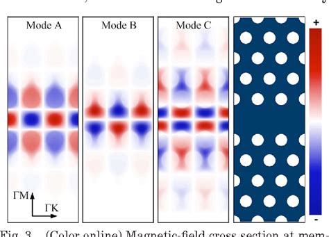 Figure 3 From Wavelength Conversion By Interband Transition In A Double