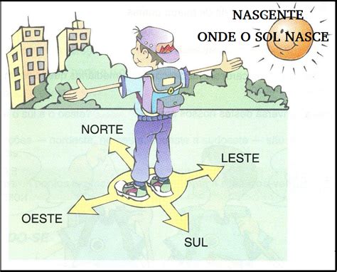 De Qual Lado O Sol Nasce - 6