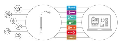 Everything you need to know about Smart Street Lighting - inteliLIGHT®