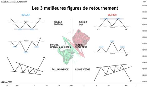 T Te Et Paules Tendances Graphiques Ducation Tradingview