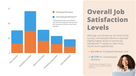 Job Satisfaction