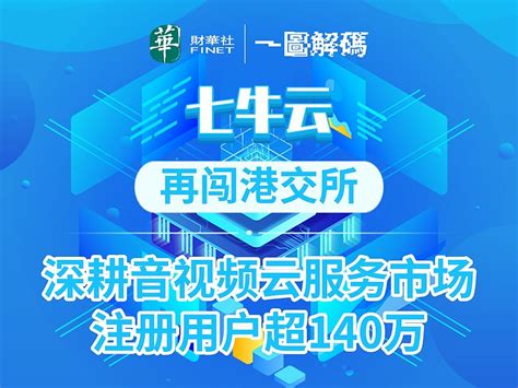 一图解码：七牛云再闯港交所 深耕音视频云服务市场 注册用户超140万 近日，七牛智能科技有限公司简称“ 七牛云 ”又一次向港交所递交了招股