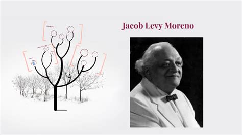 Jacob Levy Moreno by ivonne hernandez sanchez on Prezi