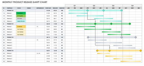 Gantt Chart By Month - All Business Templates